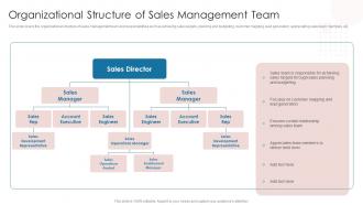 Organizational Structure Of Sales Management Team Digital Automation To Streamline Sales Operations