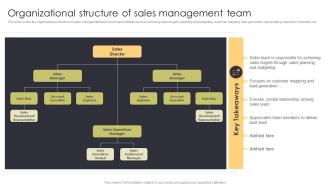 Organizational Structure Of Sales Management Team Sales Automation Procedure For Better Deal