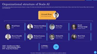 Organizational Structure Of Scale Ai Scale Ai Data Labeling And Annotation Platform AI SS