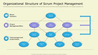 Organizational Structure Of Scrum Project Management