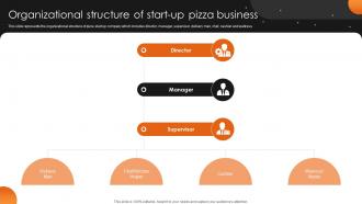 Organizational Structure Of Start Pizzeria Business Plan BP SS