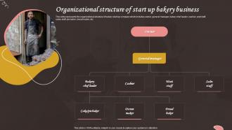 Organizational Structure Of Start Up Bakery Bake House Business Plan BP SS