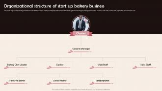 Organizational Structure Of Start Up Bakery Confectionery Business Plan BP SS
