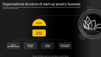 Organizational Structure Of Start Up Business Jewelry Products Business Plan BP SS