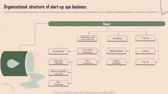 Organizational Structure Of Start Up Spa Business Beauty Spa Business Plan BP SS