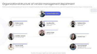 Organizational Structure Of Vendor Management Implementing Administration Manufacturing Purchase Delivery