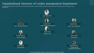 Organizational Structure Of Vendor Management Managing Suppliers Effectively Purchase Supply Operations