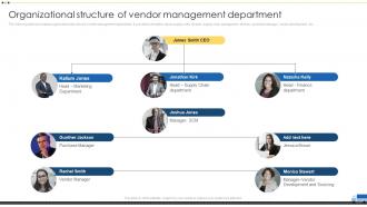 Organizational Structure Of Vendor Management Vendor Management For Effective Procurement