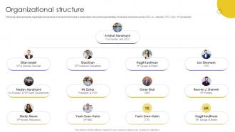 Organizational Structure Online Portal Fundraising Investment Elevator Pitch Deck