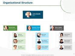 Organizational structure ppt powerpoint presentation model vector
