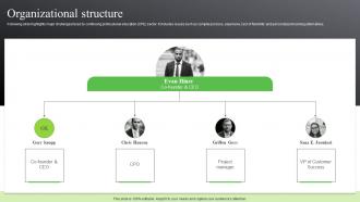 Organizational Structure Prolaera Investor Funding Elevator Pitch Deck