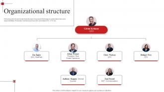 Organizational Structure Redfin Investor Funding Elevator Pitch Deck