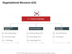 Organizational structure sales internet business management ppt powerpoint designs
