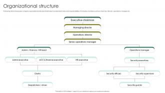 Organizational Structure Smart Farming Technology Pitch Deck For Food Security