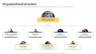 Organizational Structure Task Management Software Investment Pitch Deck