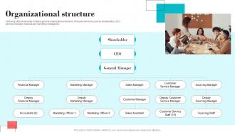 Organizational Structure VideoSelfie Formerly Unda Investor Funding Elevator Pitch Deck
