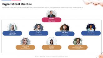 Organizational Structure Virtual Store Investor Funding Elevator Pitch Deck