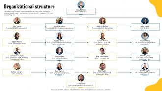 Organizational Structure Walmart Investor Funding Elevator Pitch Deck