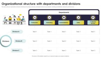 Organizational Structure With Departments And Divisions Types Of Customer Service Training Programs