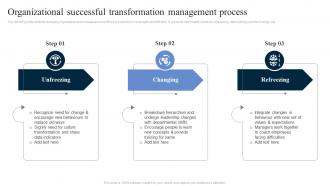 Organizational Successful Transformation Management Process