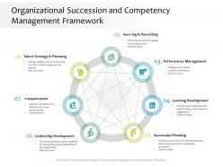 Organizational succession and competency management framework