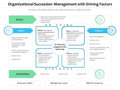 Organizational succession management with driving factors