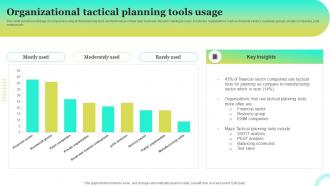 Organizational Tactical Planning Tools Usage