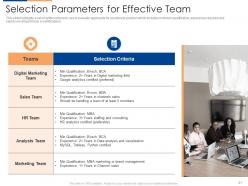 Organizational team building program powerpoint presentation slides