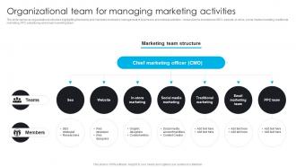 Organizational Team For Managing Marketing Activities Comprehensive Guide To 360 Degree Marketing Strategy
