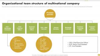 Organizational Team Structure Of Multinational Company Steps For Implementation Of Corporate