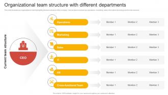Organizational Team Structure With Different Comprehensive Guide Of Team Restructuring