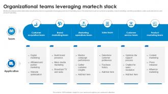 Organizational Teams Leveraging Martech Stack Marketing Technology Stack Analysis