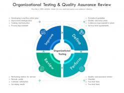 Organizational Testing And Quality Assurance Review