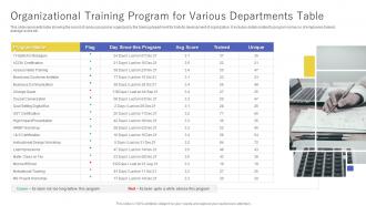 Organizational Training Program For Various Departments Table