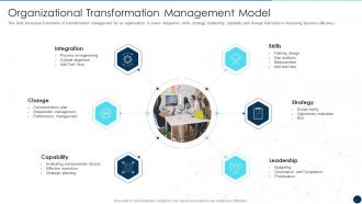 Organizational Transformation Management Model