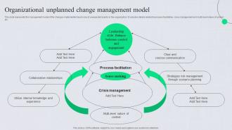 Organizational Unplanned Change Management Model Unplanned Change Management Organizational Unplanned Change Management Model Unplanned Change Management