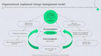 Organizational Unplanned Change Management Model Unplanned Change Management