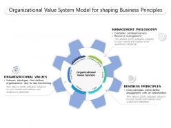 Organizational value system model for shaping business principles