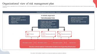 Organizational View Of Risk Management Plan
