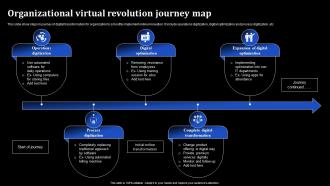 Organizational Virtual Revolution Journey Map