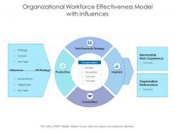 Organizational workforce effectiveness model with influences