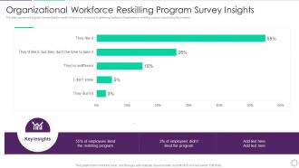 Organizational Workforce Reskilling Program Survey Insights