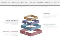 Organizations activities and performance template powerpoint topics