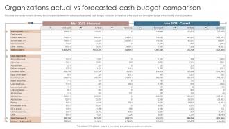 Organizations Actual Vs Forecasted Cash Budget Comparison
