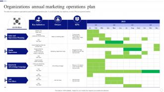 Organizations Annual Marketing Operations Plan