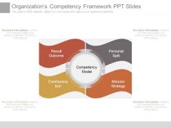 Organizations competency framework ppt slides