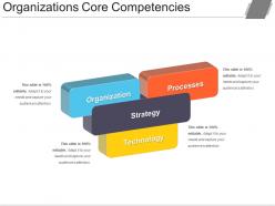 Organizations Core Competencies Powerpoint Templates