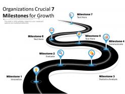 Organizations crucial 7 milestones for growth