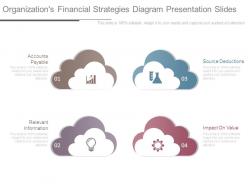 Organizations financial strategies diagram presentation slides