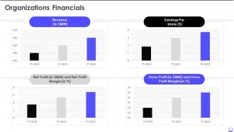 Organizations financials openfin ppt outline show samples graphics